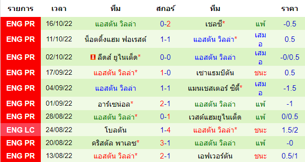 บทวิเคราะห์