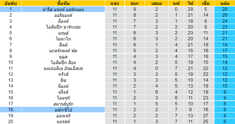 บทวิเคราะห์