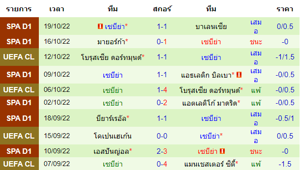 บทวิเคราะห์