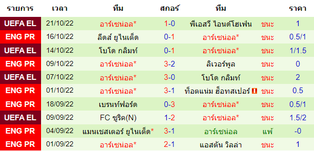 บทวิเคราะห์