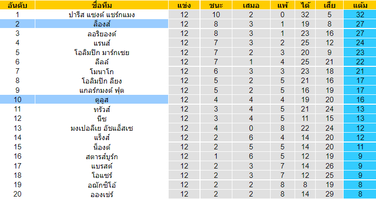 บทวิเคราะห์