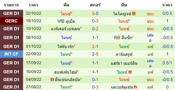 บทวิเคราะห์