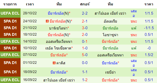 บทวิเคราะห์