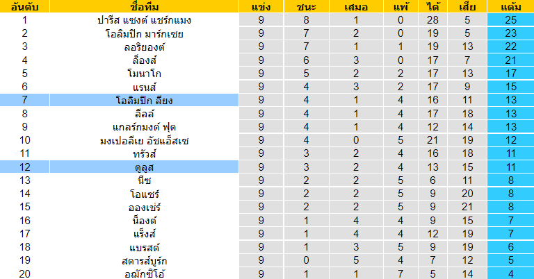 บทวิเคราะห์