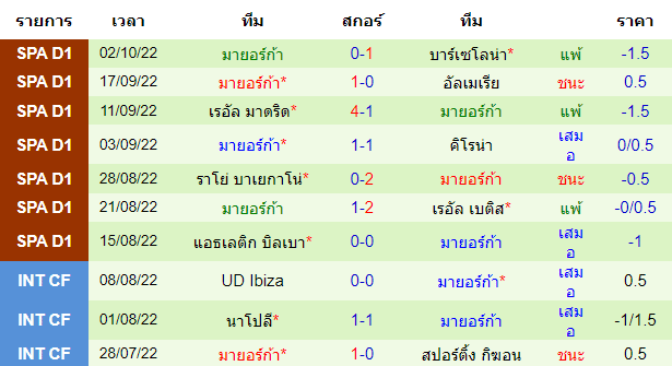 บทวิเคราะห์