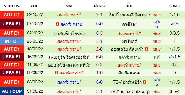 บทวิเคราะห์