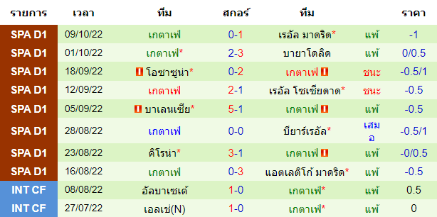 บทวิเคราะห์