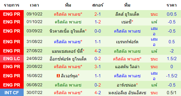 บทวิเคราะห์