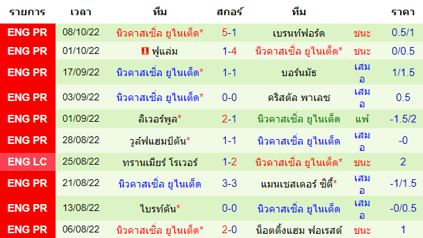 บทวิเคราะห์