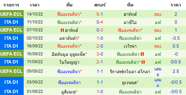 บทวิเคราะห์