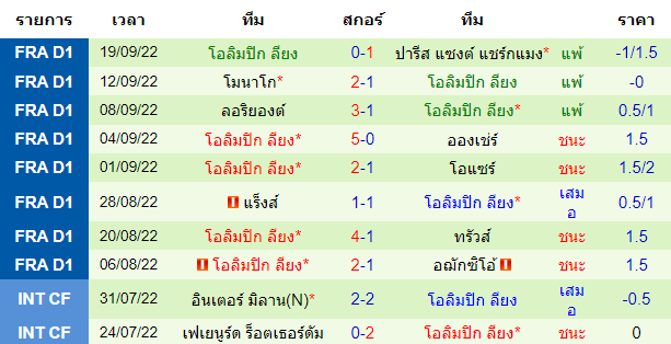 บทวิเคราะห์