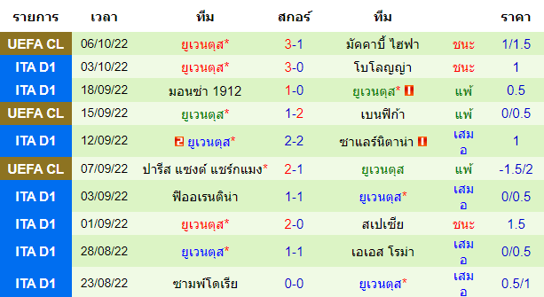 บทวิเคราะห์