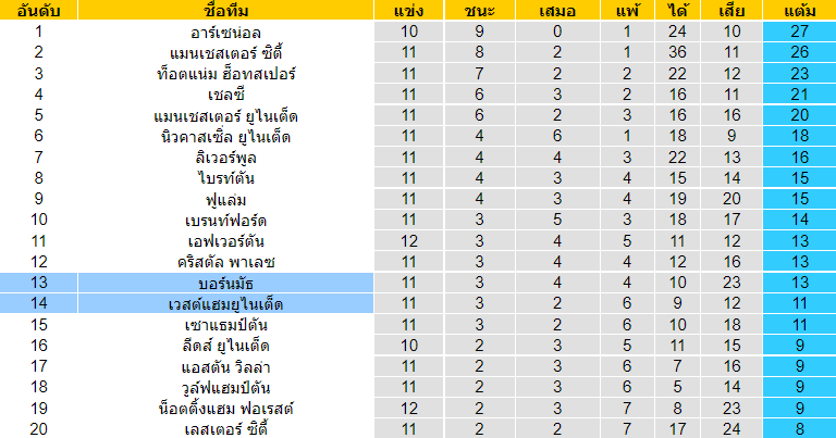 บทวิเคราะห์