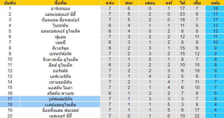 บทวิเคราะห์