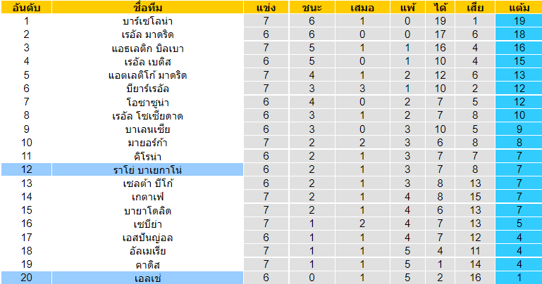 บทวิเคราะห์