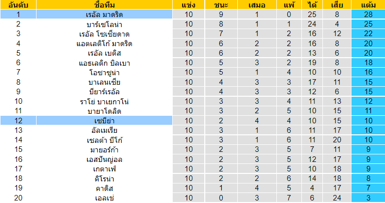 บทวิเคราะห์