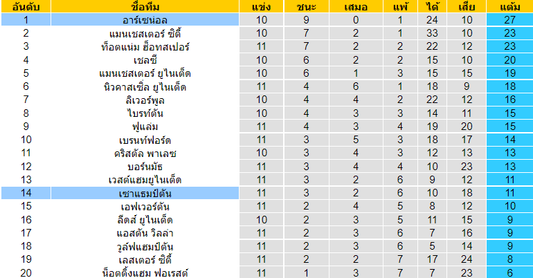 บทวิเคราะห์