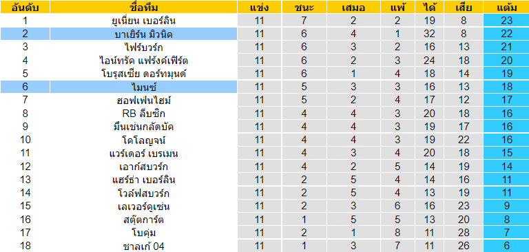 บทวิเคราะห์