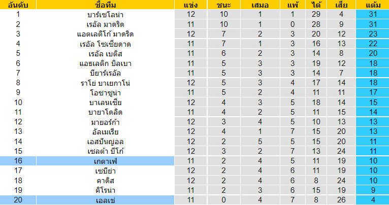 บทวิเคราะห์