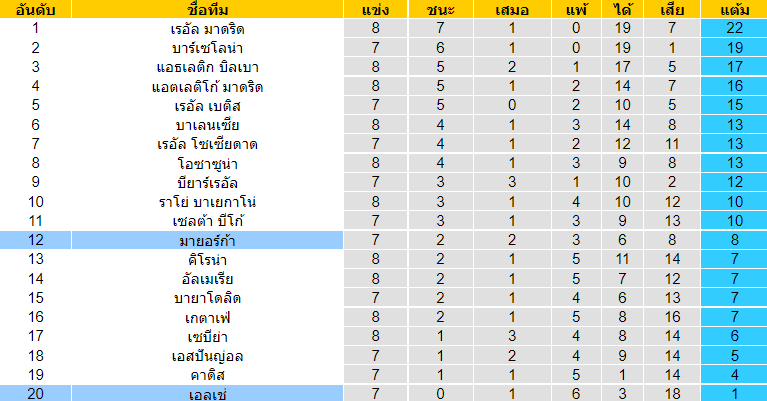 บทวิเคราะห์