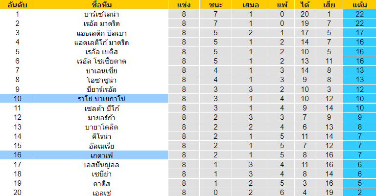 บทวิเคราะห์