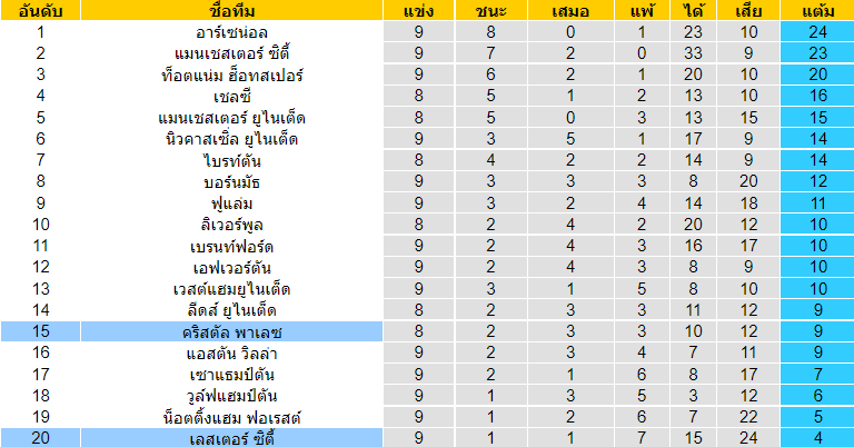 บทวิเคราะห์