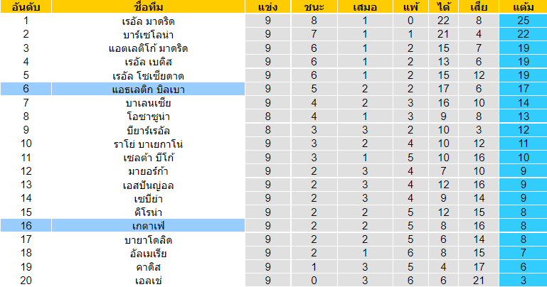 บทวิเคราะห์