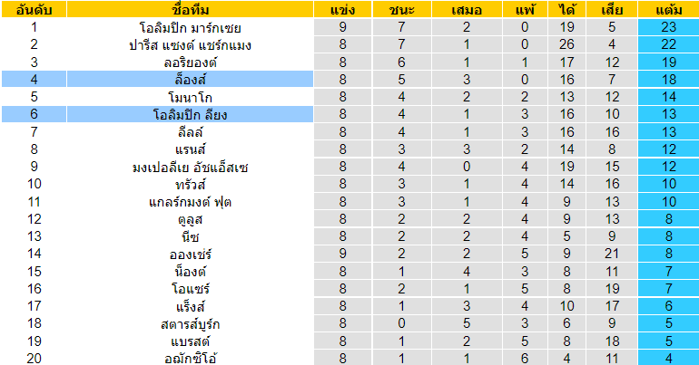 บทวิเคราะห์