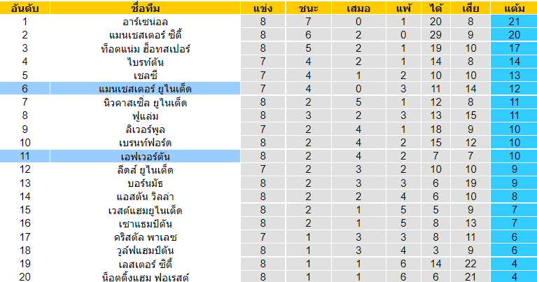 บทวิเคราะห์