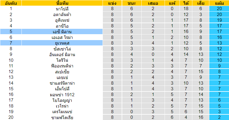 บทวิเคราะห์