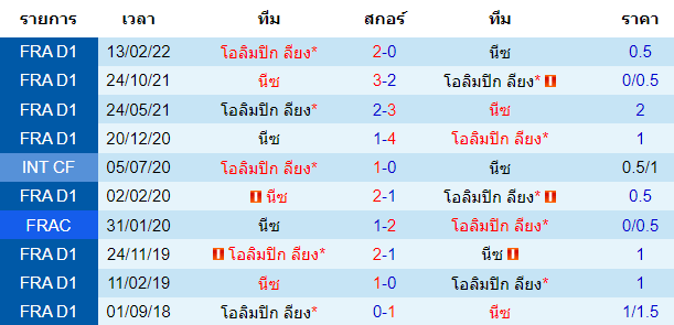 บทวิเคราะห์