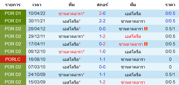 บทวิเคราะห์