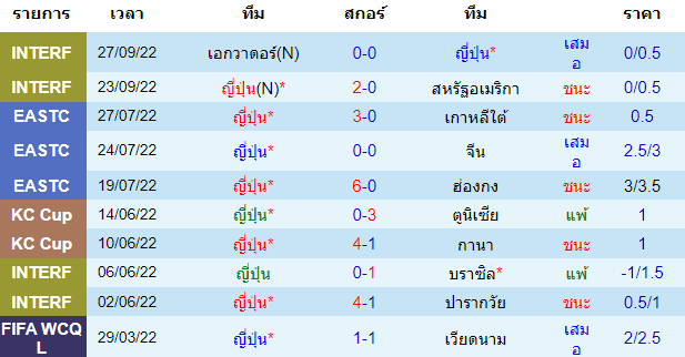 บทวิเคราะห์