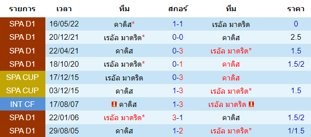 บทวิเคราะห์