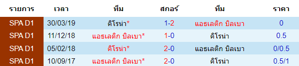 บทวิเคราะห์