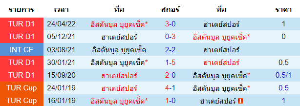 บทวิเคราะห์