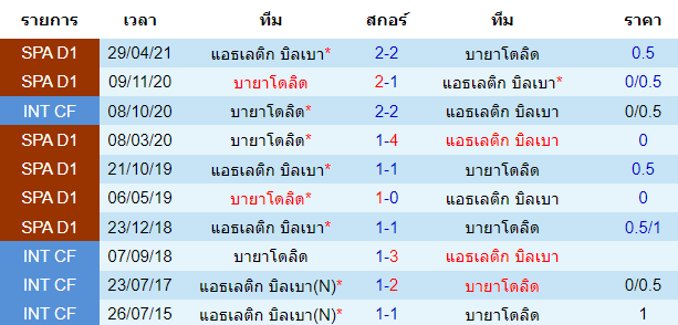 บทวิเคราะห์