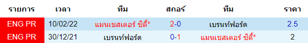 บทวิเคราะห์