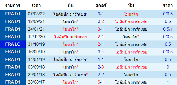 บทวิเคราะห์