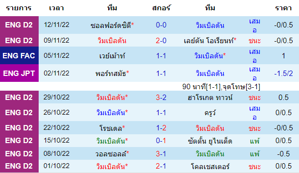 บทวิเคราะห์