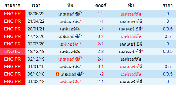 บทวิเคราะห์