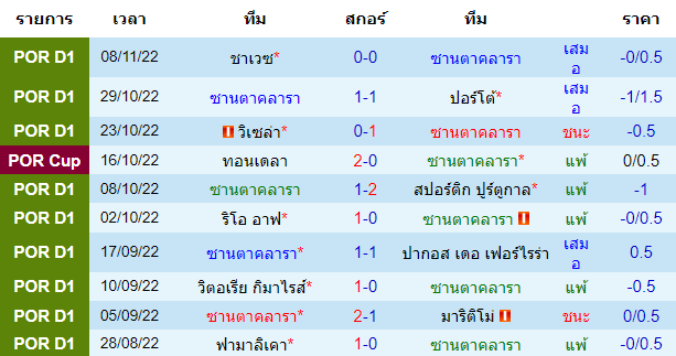 บทวิเคราะห์