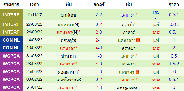 บทวิเคราะห์