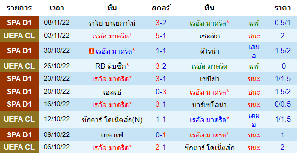 บทวิเคราะห์