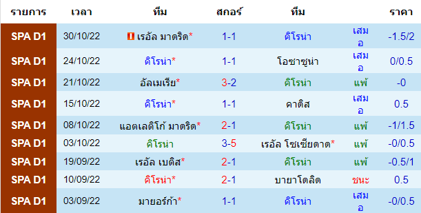 บทวิเคราะห์