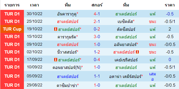 บทวิเคราะห์