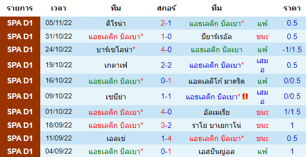 บทวิเคราะห์