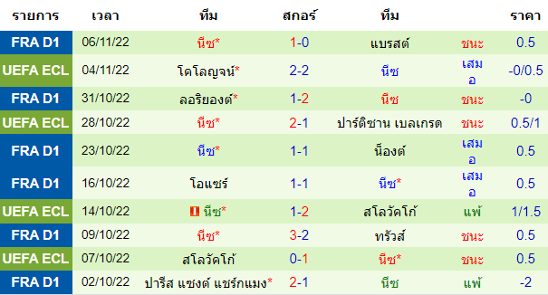 บทวิเคราะห์