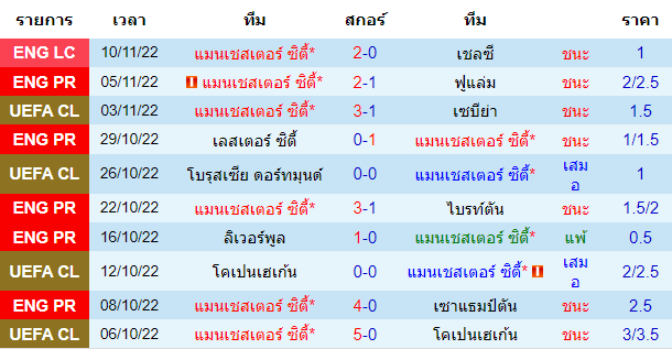 บทวิเคราะห์