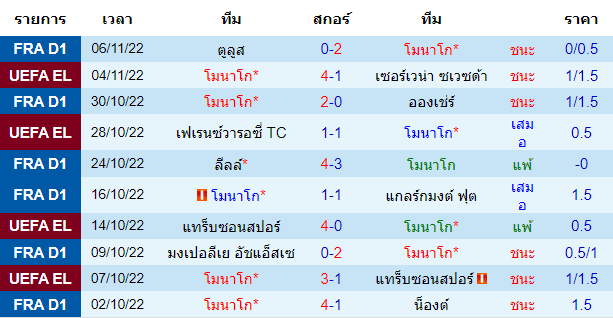 บทวิเคราะห์